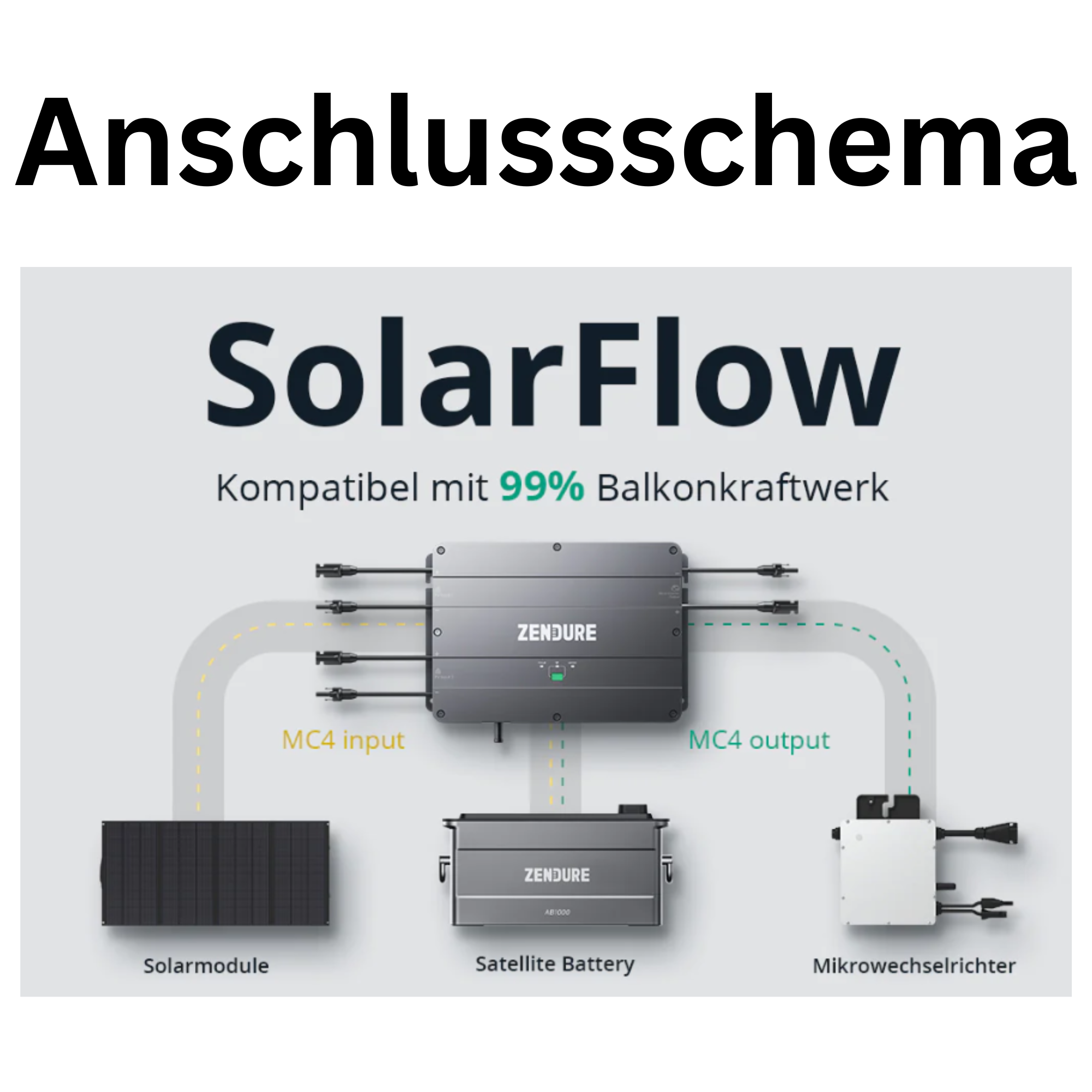 Anschlussschema Zendure Solar Flow Set