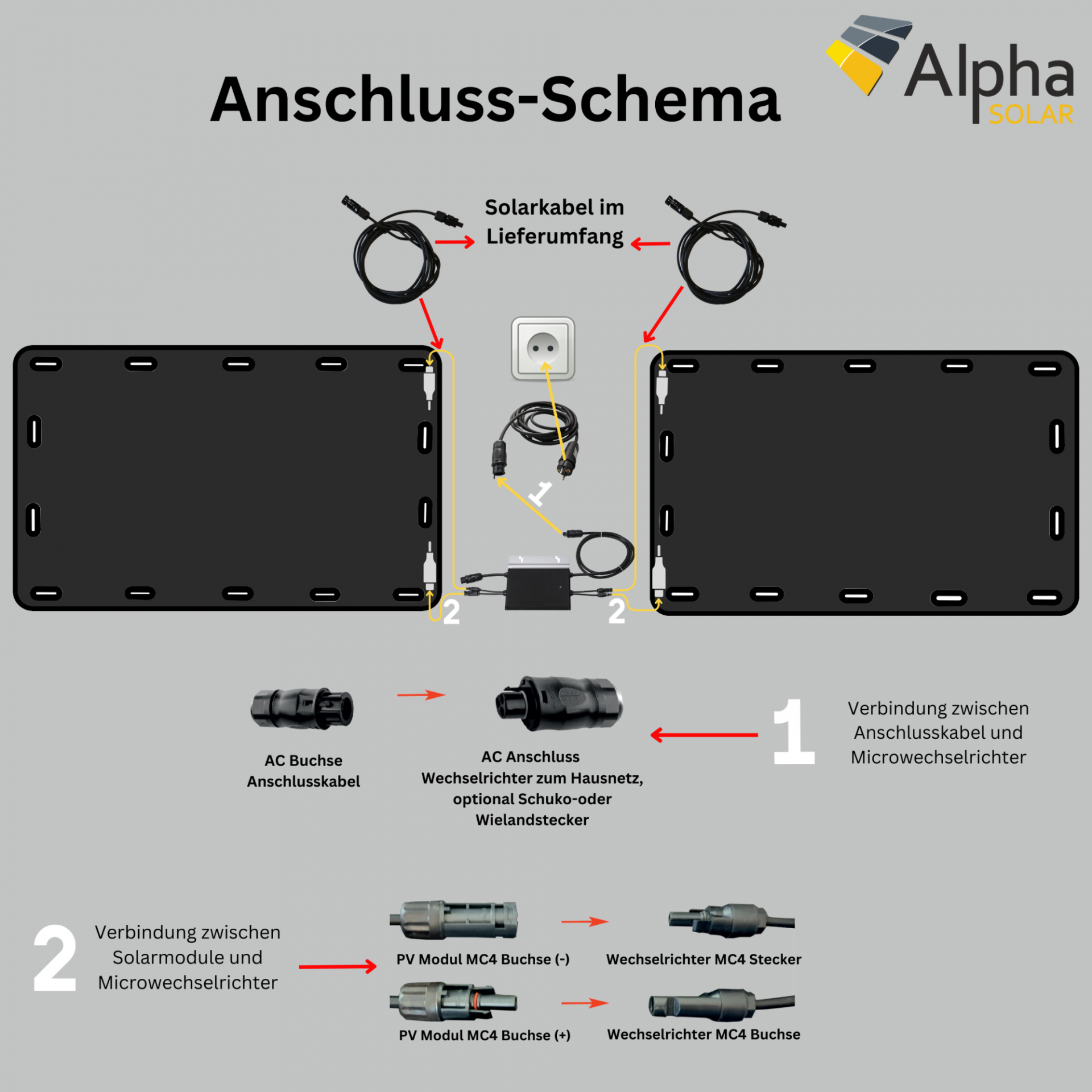 Alpha Flex Anschluss-Schema